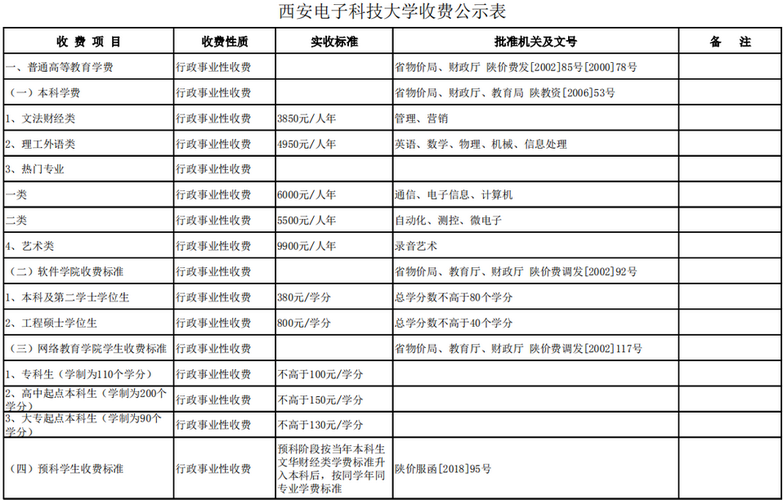 電大學(xué)費一年要多少錢-圖1
