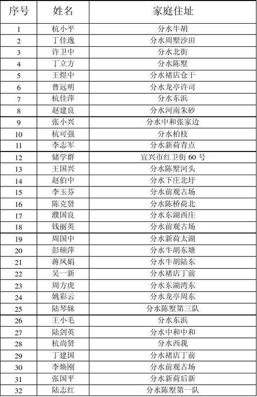 家庭住址怎么填寫(xiě)-圖1