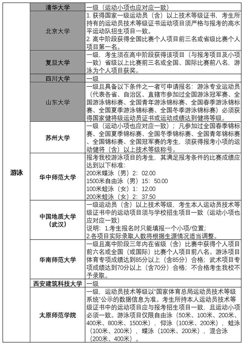 2024年報(bào)考條件-圖1