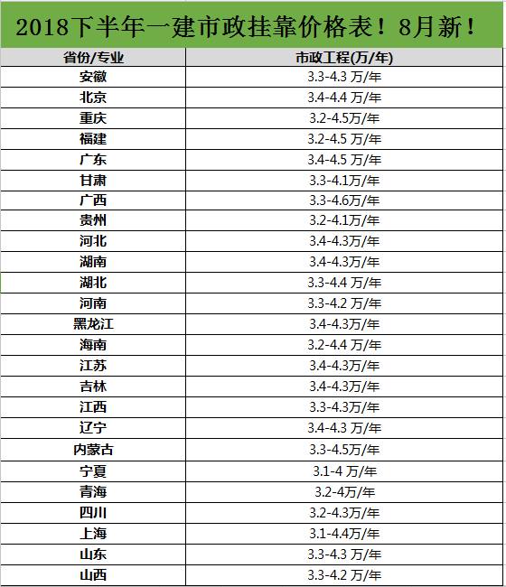 一建市政掛資質(zhì)多少錢一年-圖1
