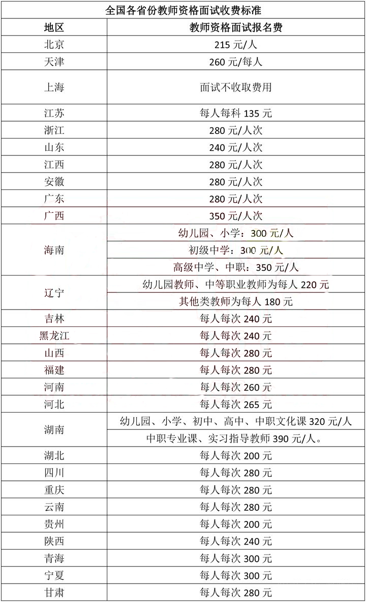 湖南教資面試報(bào)名費(fèi)多少錢-圖1