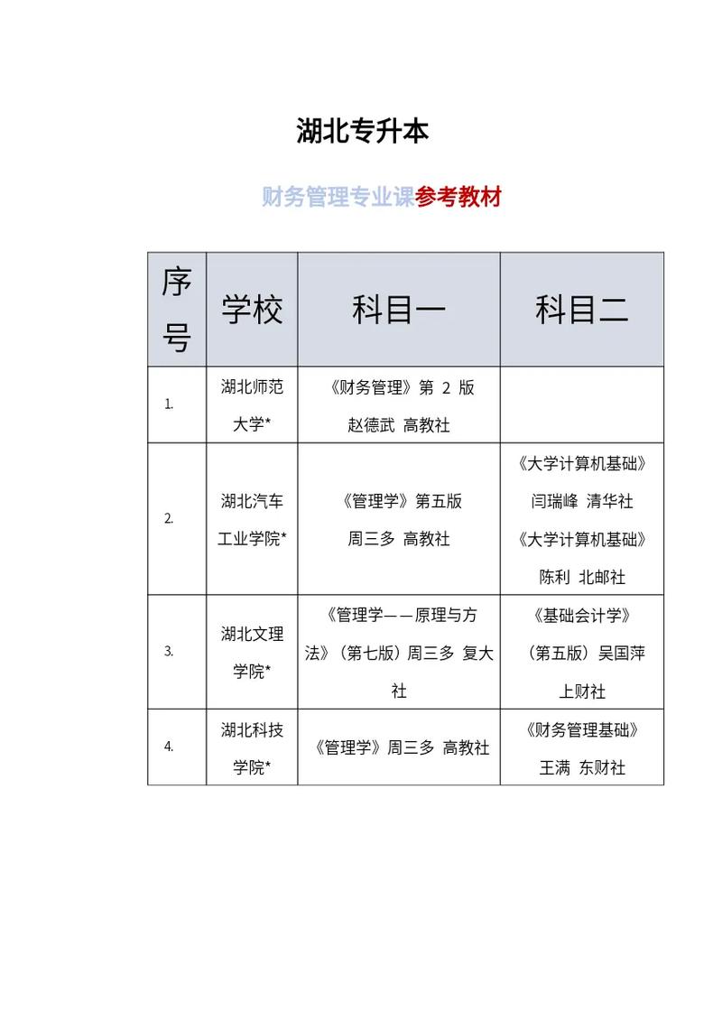 會計(jì)專升本可以報(bào)哪些專業(yè)-圖1