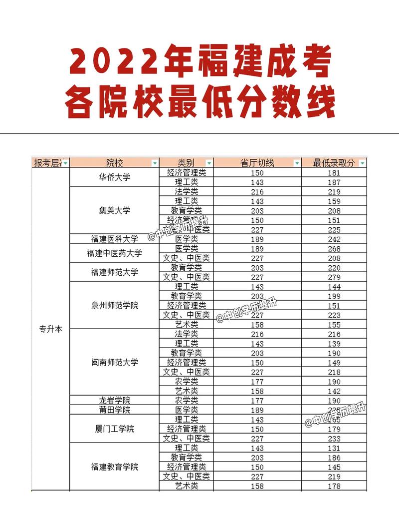 成考錄取分數(shù)線-圖1