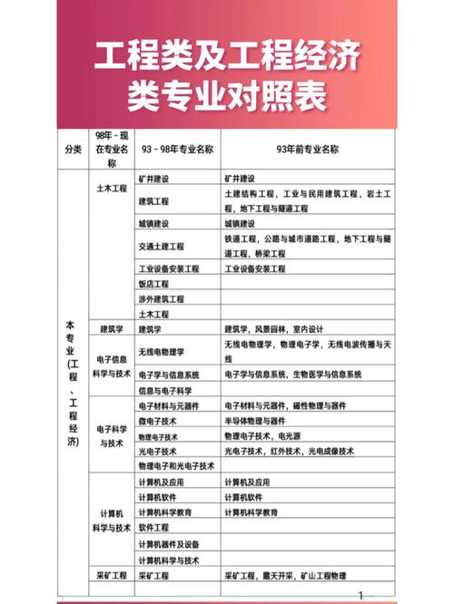 非工程類專業(yè)怎么考二建-圖1