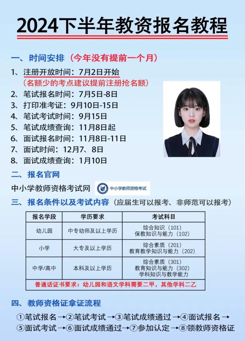 教資報(bào)名名額有限制嗎-圖1