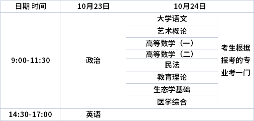 重慶專升本報(bào)名考試時(shí)間-圖1