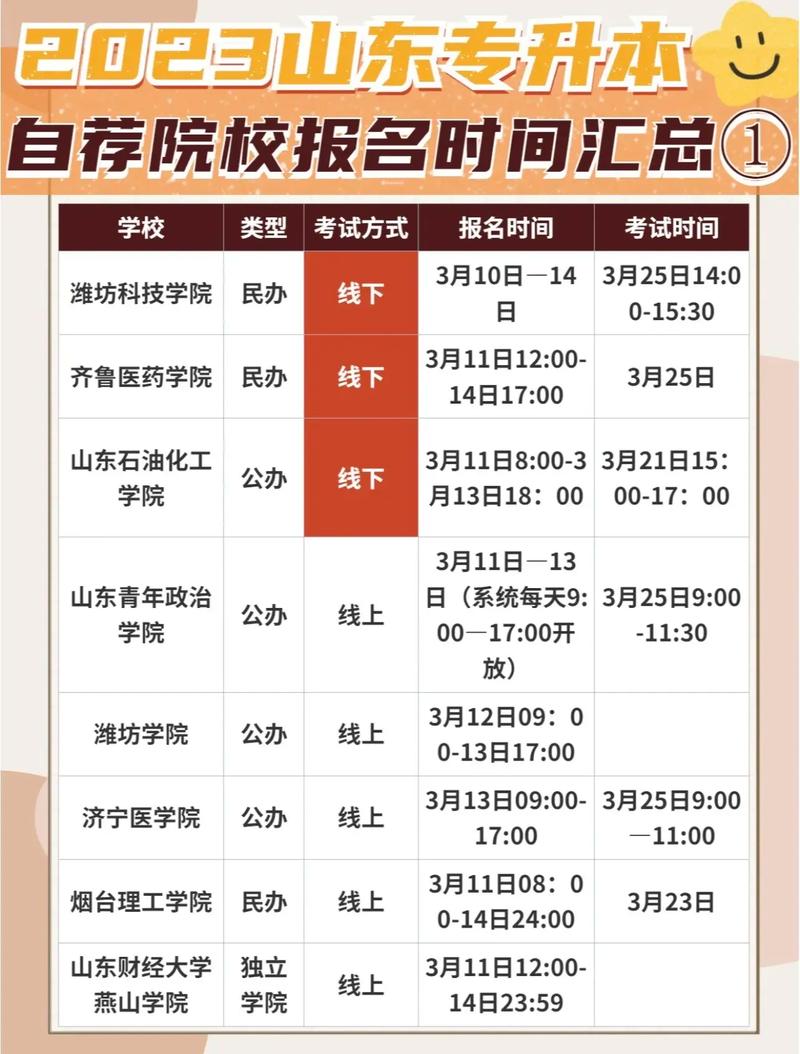 各省專(zhuān)升本什么時(shí)間報(bào)名-圖1