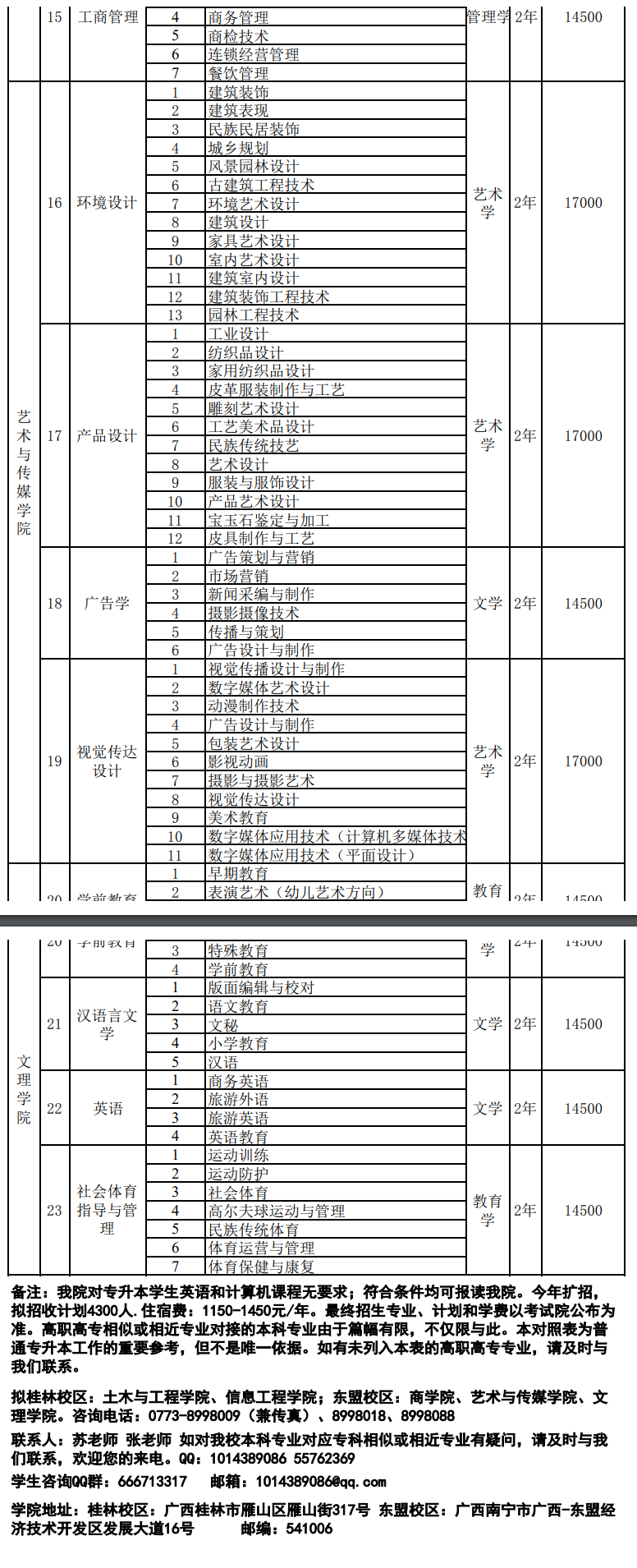 南寧理工學(xué)院專升本學(xué)費(fèi)多少-圖1