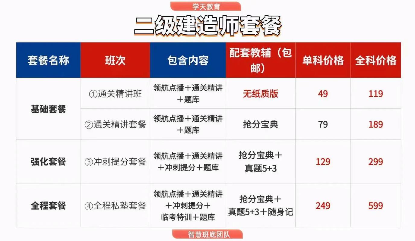 學(xué)天教育二建培訓(xùn)好不好-圖1