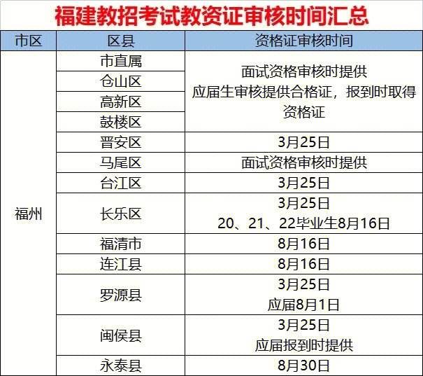 教資審核一般多長(zhǎng)時(shí)間-圖1