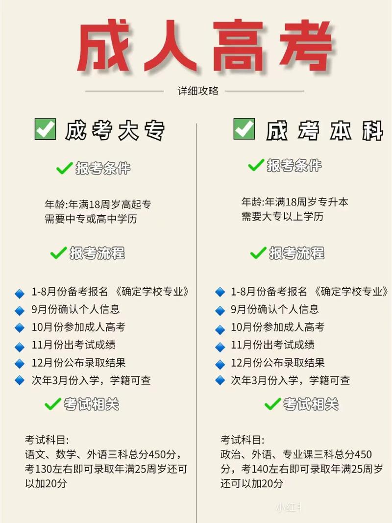 成人高考報名費多少錢-圖1