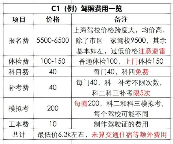 現(xiàn)在駕校多少錢(qián)-圖1
