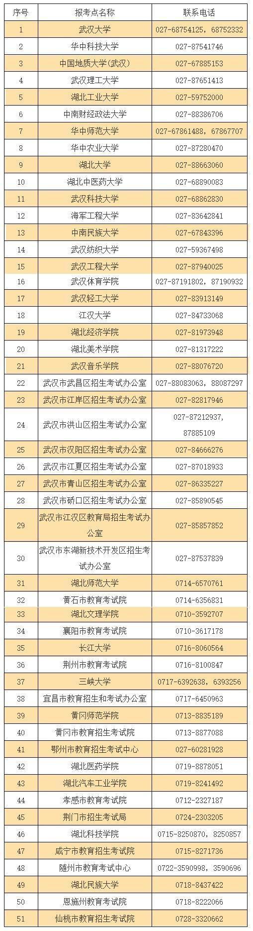 湖北省教育考試院電話-圖1