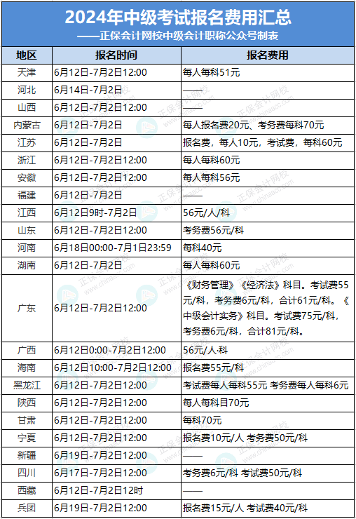 會(huì)計(jì)中級培訓(xùn)費(fèi)多少錢-圖1
