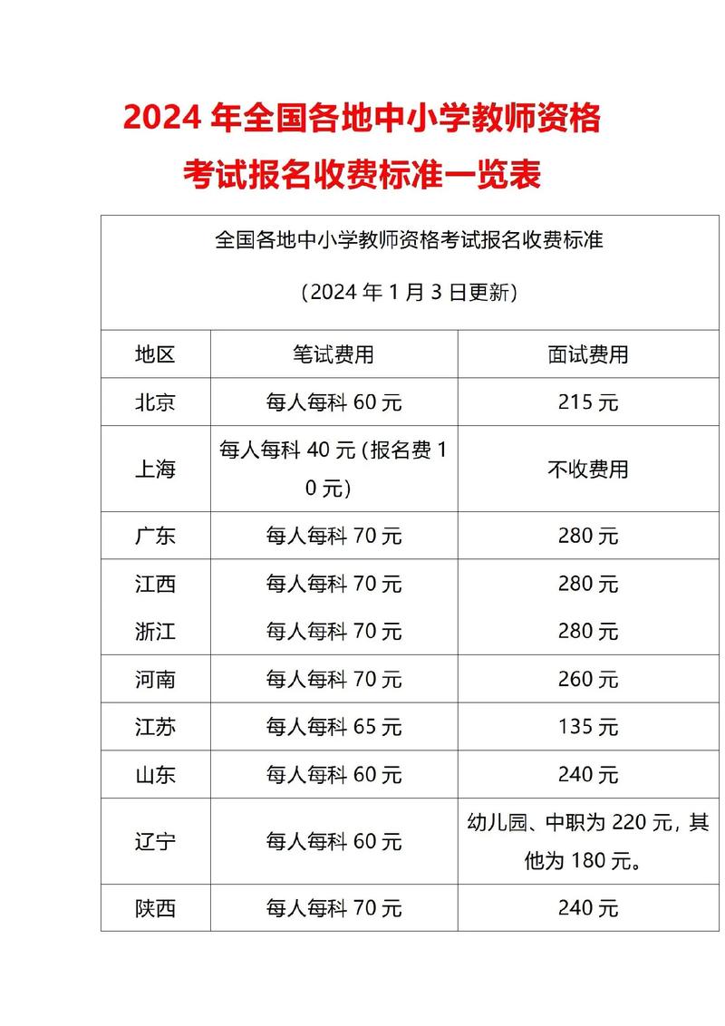 教資筆試報(bào)名多少錢(qián)-圖1