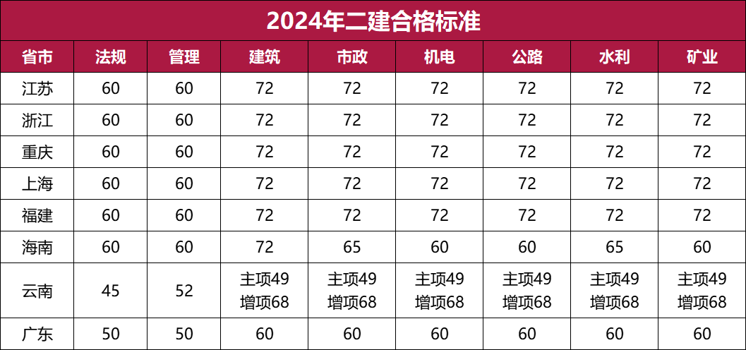 2024年二建價(jià)格暴跌-圖1
