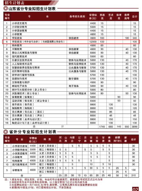 私立大專學(xué)費一年多少錢-圖1
