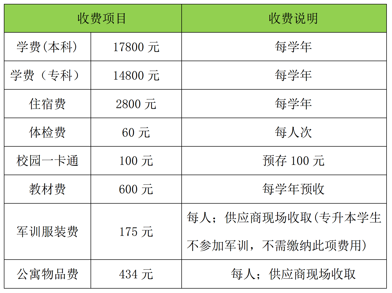 泰山科技學(xué)院專升本學(xué)費(fèi)-圖1