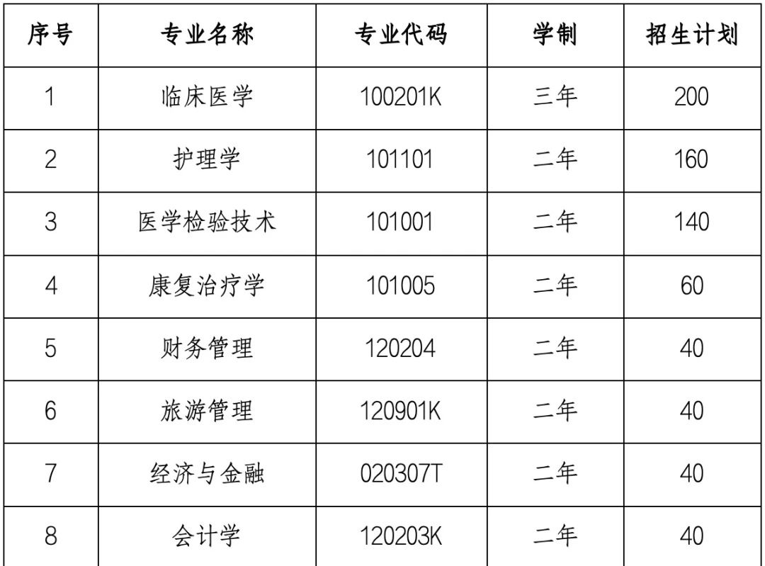 湖北恩施學(xué)院專升本學(xué)費(fèi)多少-圖1