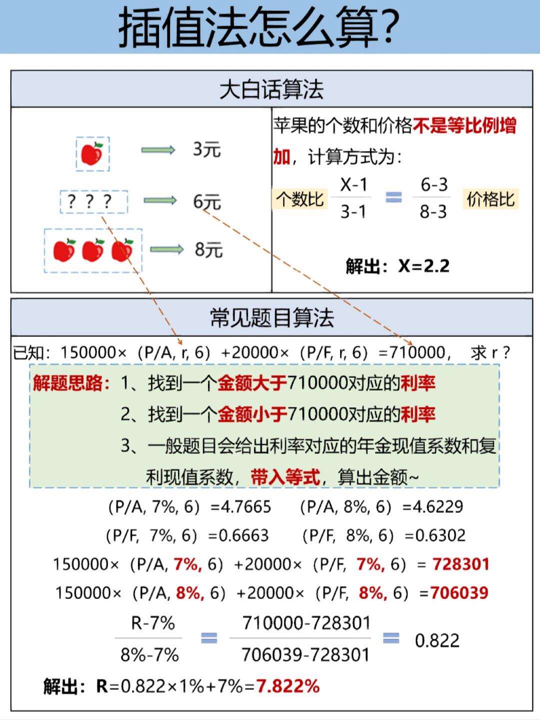 中級(jí)會(huì)計(jì)插值法怎么計(jì)算-圖1