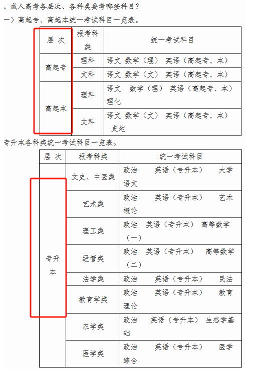 成人高考各科目分值如何？哪個(gè)科目容易拿高分？-圖1