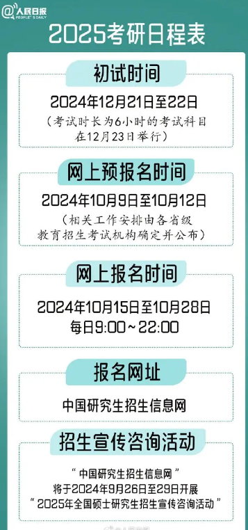 2025考研考試時(shí)間安排表 考完多久出成績-圖1
