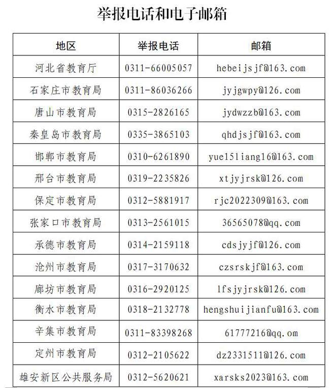 河北省教育廳舉報(bào)電話-圖1