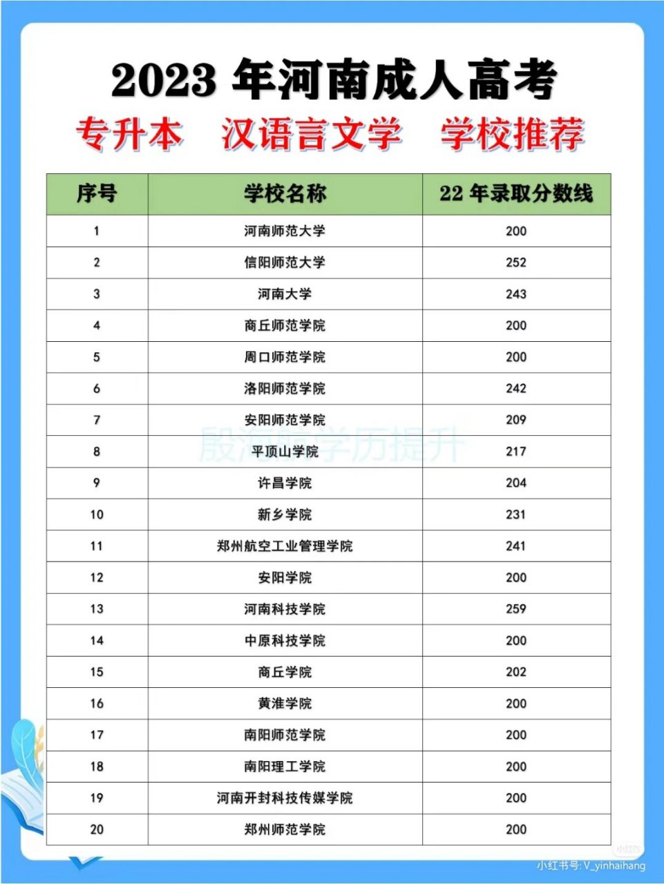 漢語言文學(xué)專業(yè)分?jǐn)?shù)線-圖1