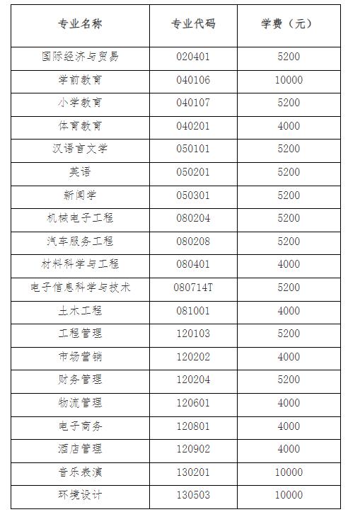 湖北第二師范學(xué)院學(xué)費(fèi)-圖1