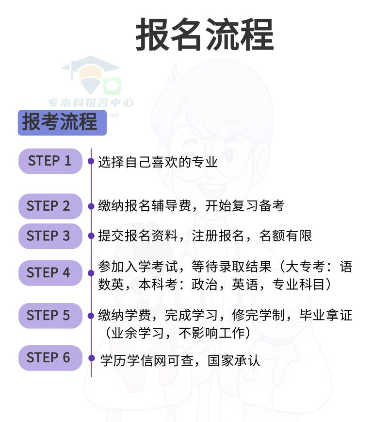 大專升本科在哪里報(bào)名(怎么報(bào))-圖1
