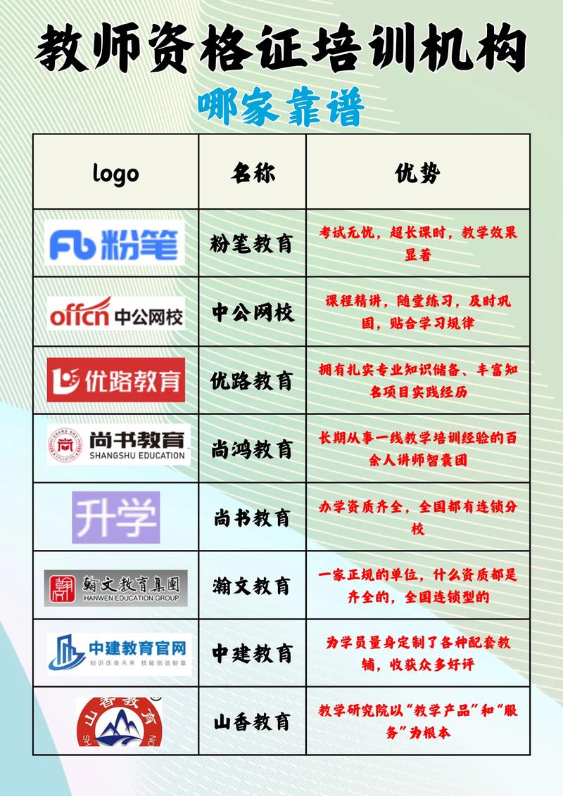 考教資哪個培訓(xùn)機(jī)構(gòu)好一些-圖1