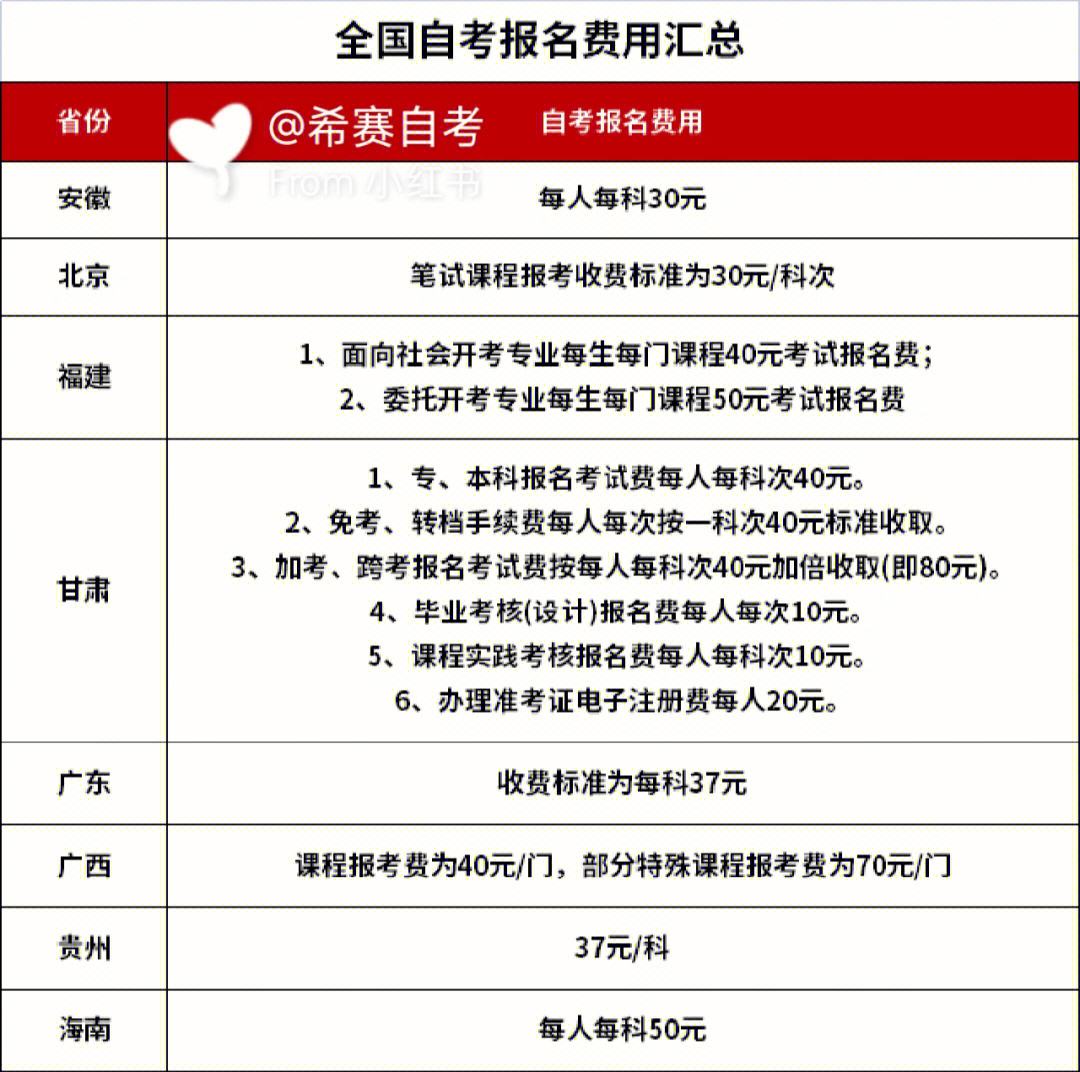 自考在哪報(bào)名費(fèi)要多少錢(qián)-圖1