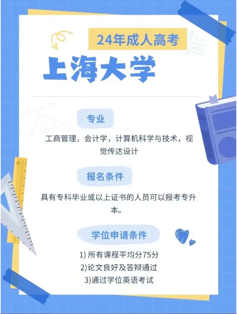 上海大學(xué)專升本2024年-圖1