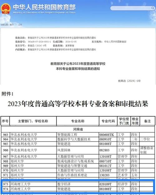 河南理工大學(xué)有?？茖I(yè)嗎-圖1