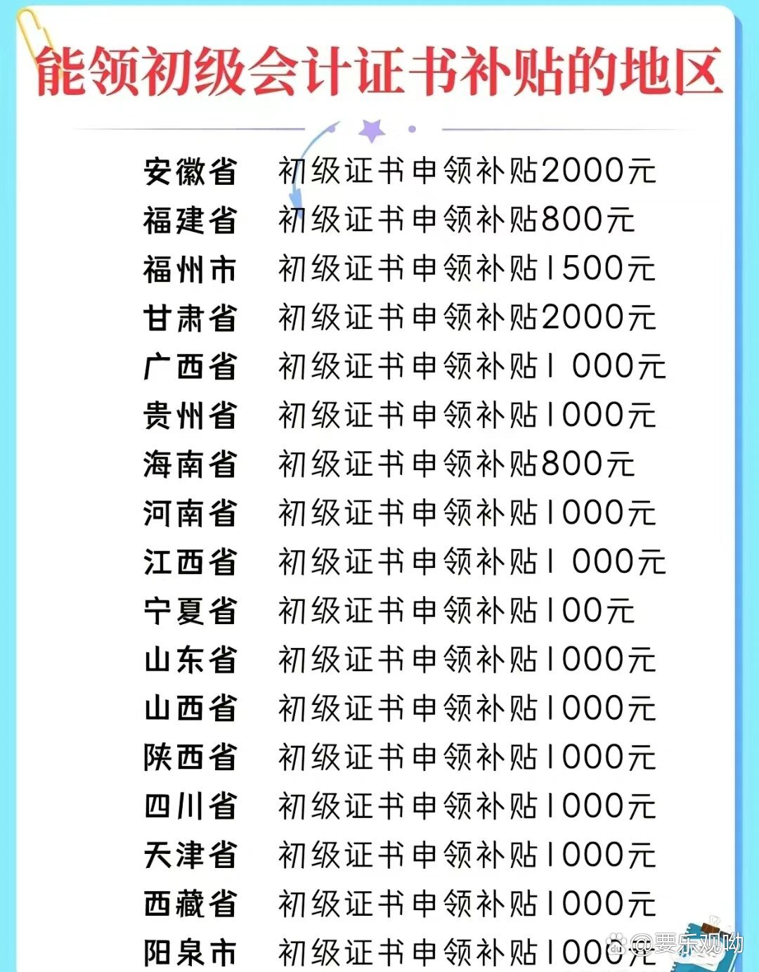 初級會計(jì)考試補(bǔ)貼-圖1