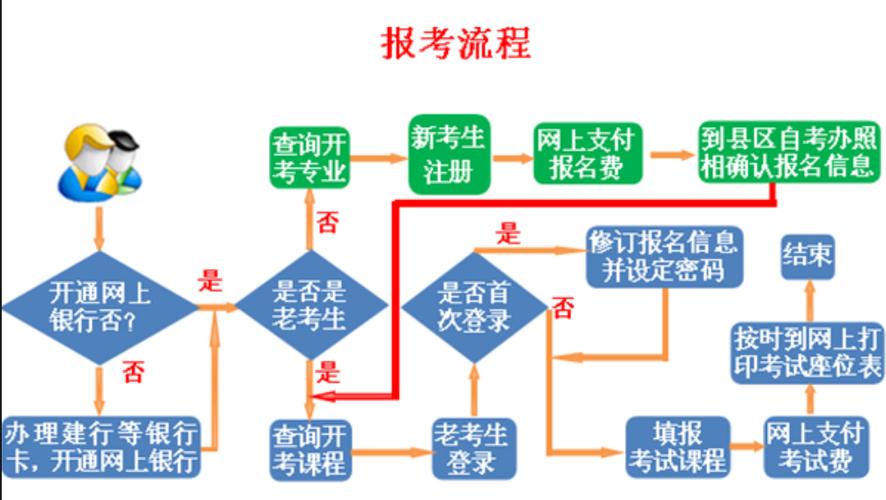 駕照自學自考怎么報名(網(wǎng)上)-圖1