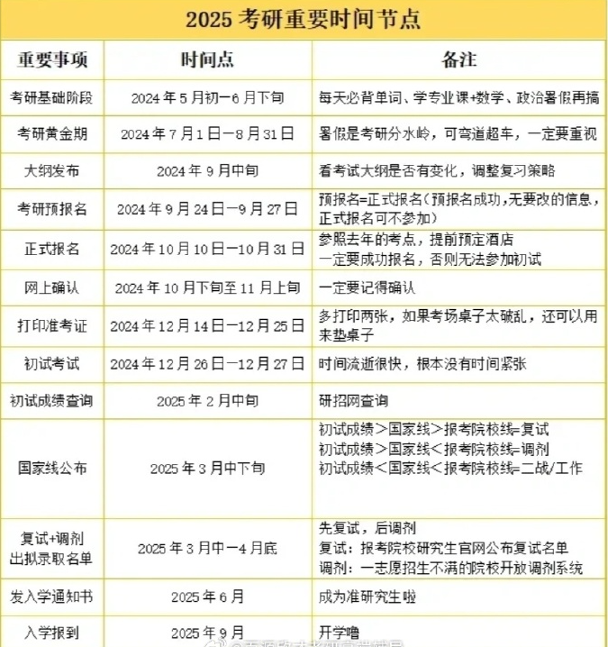 國家公務(wù)員考試一般幾月份報(bào)名（附歷年時(shí)間匯總表）-圖1