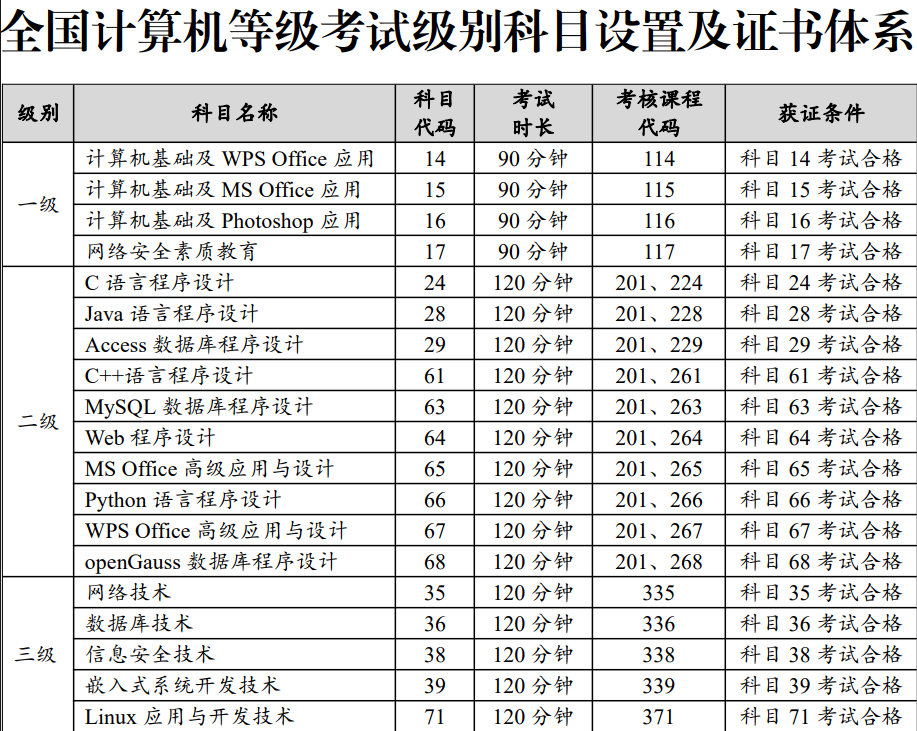 2024年9月計(jì)算機(jī)一級(jí)成績(jī)什么時(shí)候出來(lái)（附查詢(xún)?nèi)肟?流程）-圖1