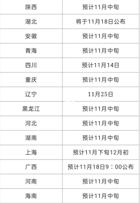 ?2024年10月自學(xué)考試什么時(shí)候公布成績(jī)？在哪查？-圖1