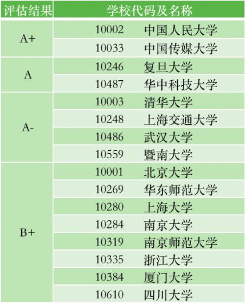 新聞學(xué)專業(yè)考研比較容易的學(xué)校-圖1