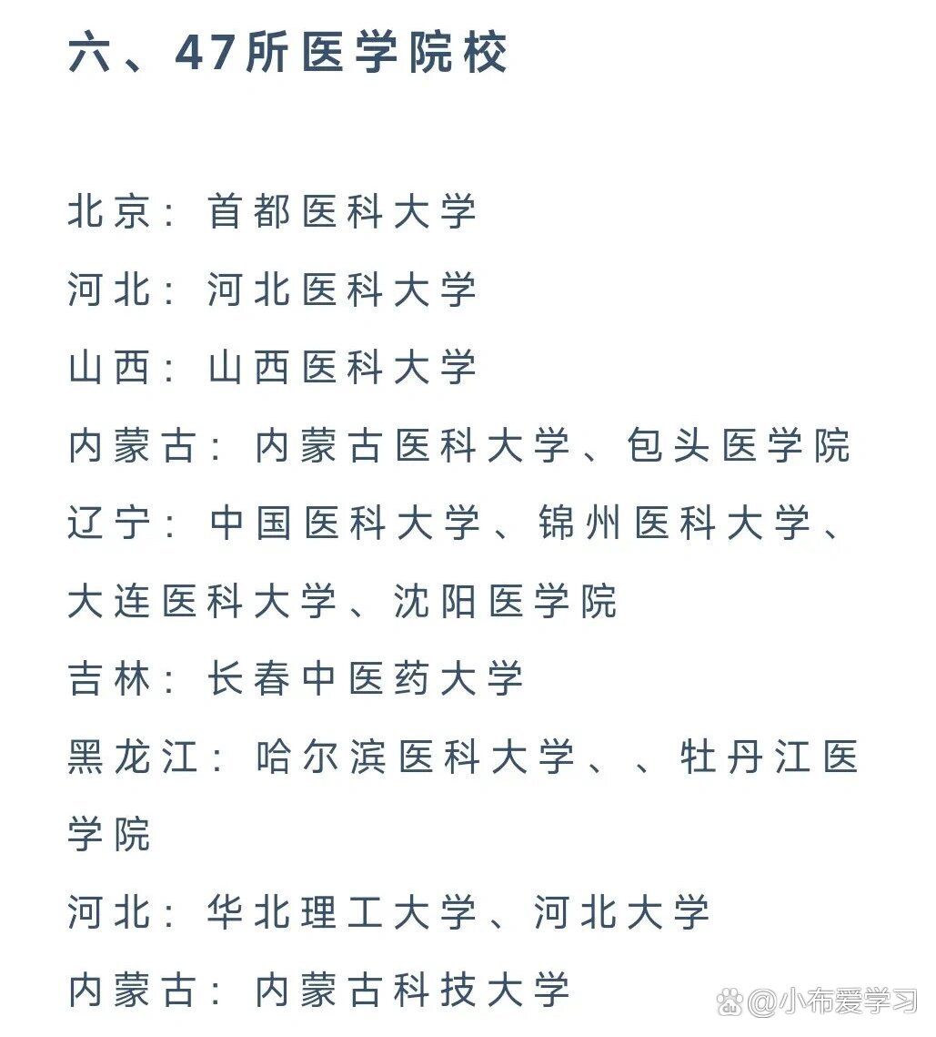 公共衛(wèi)生考研難度小的學校-圖1