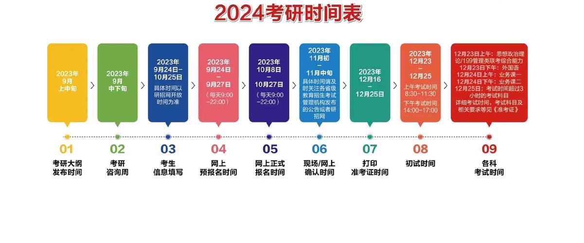 距離2024年的考研還有多少天？-圖1