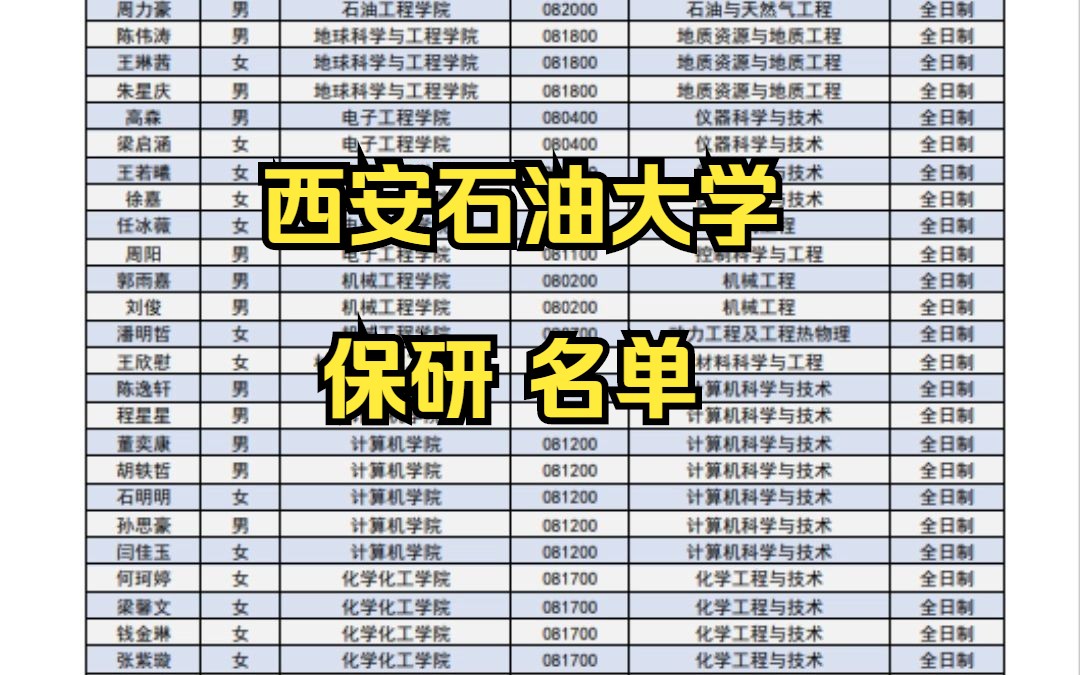 西安石油大學(xué)研究生值得上嗎-圖1