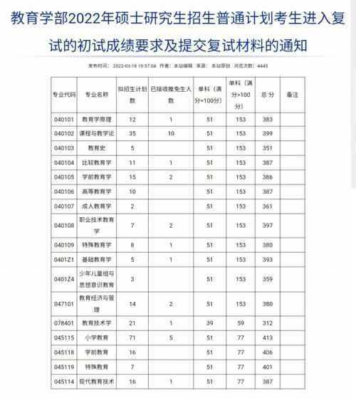 西南大學(xué)復(fù)試刷人多嗎-圖1