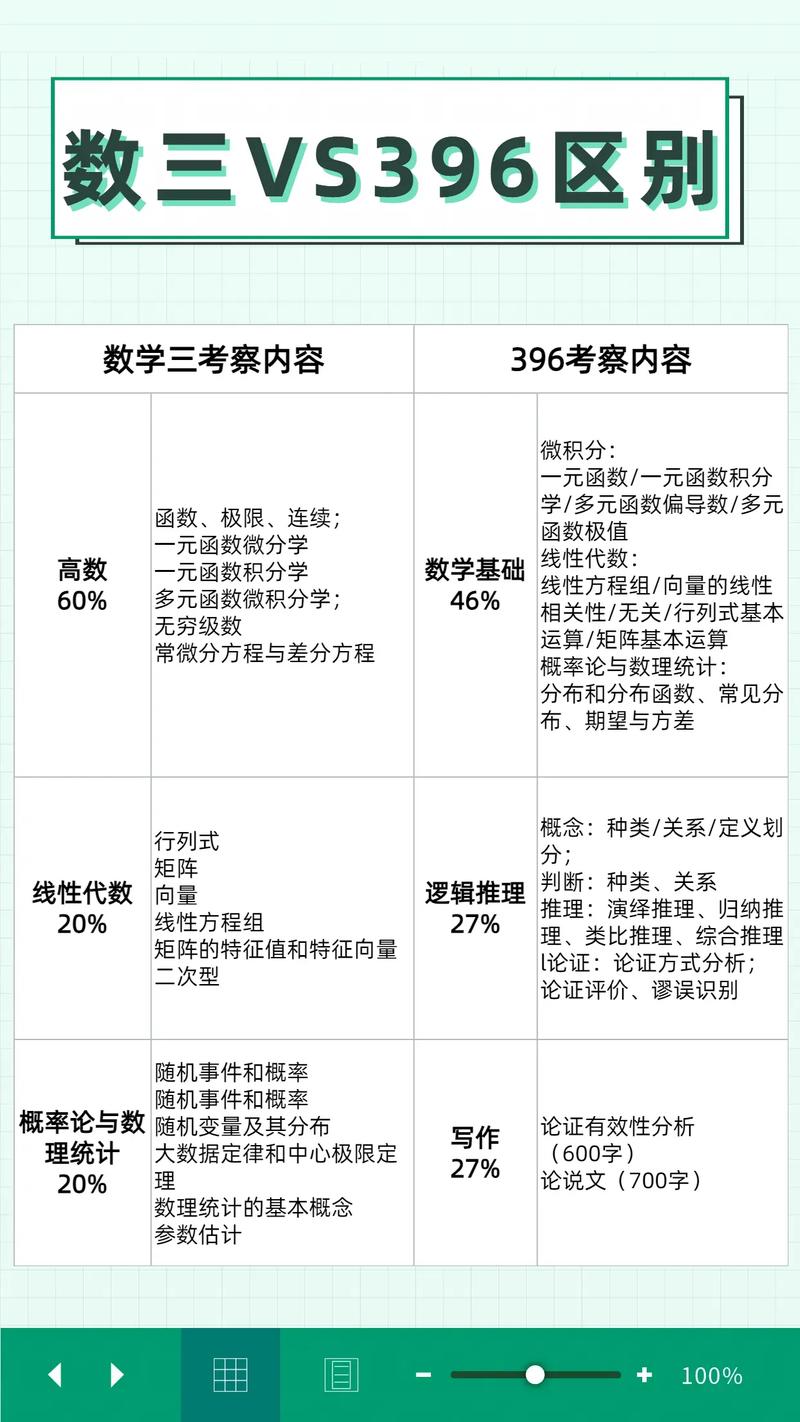研究生數(shù)學學什么-圖1