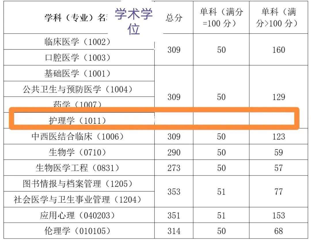 中國醫(yī)科大學復試刷人-圖1