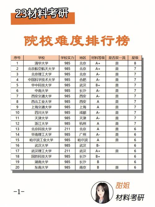 廣東考研難度低的大學(xué) 容易上岸的-圖1