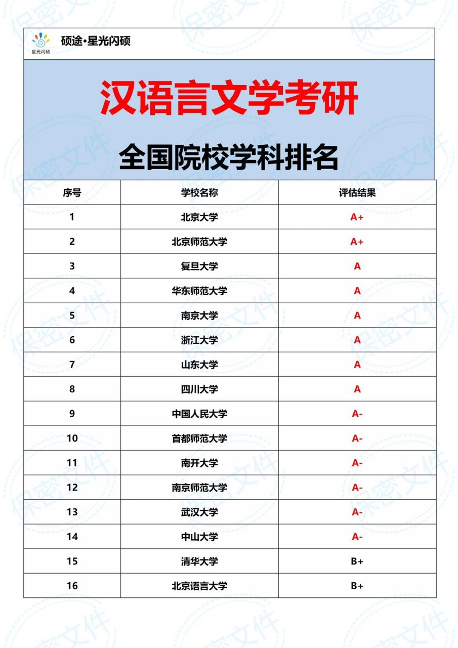漢語言文學(xué)考研比較容易的學(xué)校-圖1