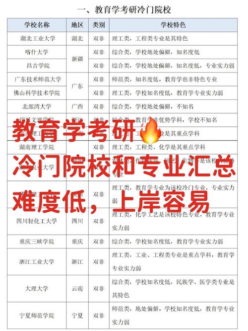 教育學(xué)考研冷門(mén)985學(xué)校-圖1