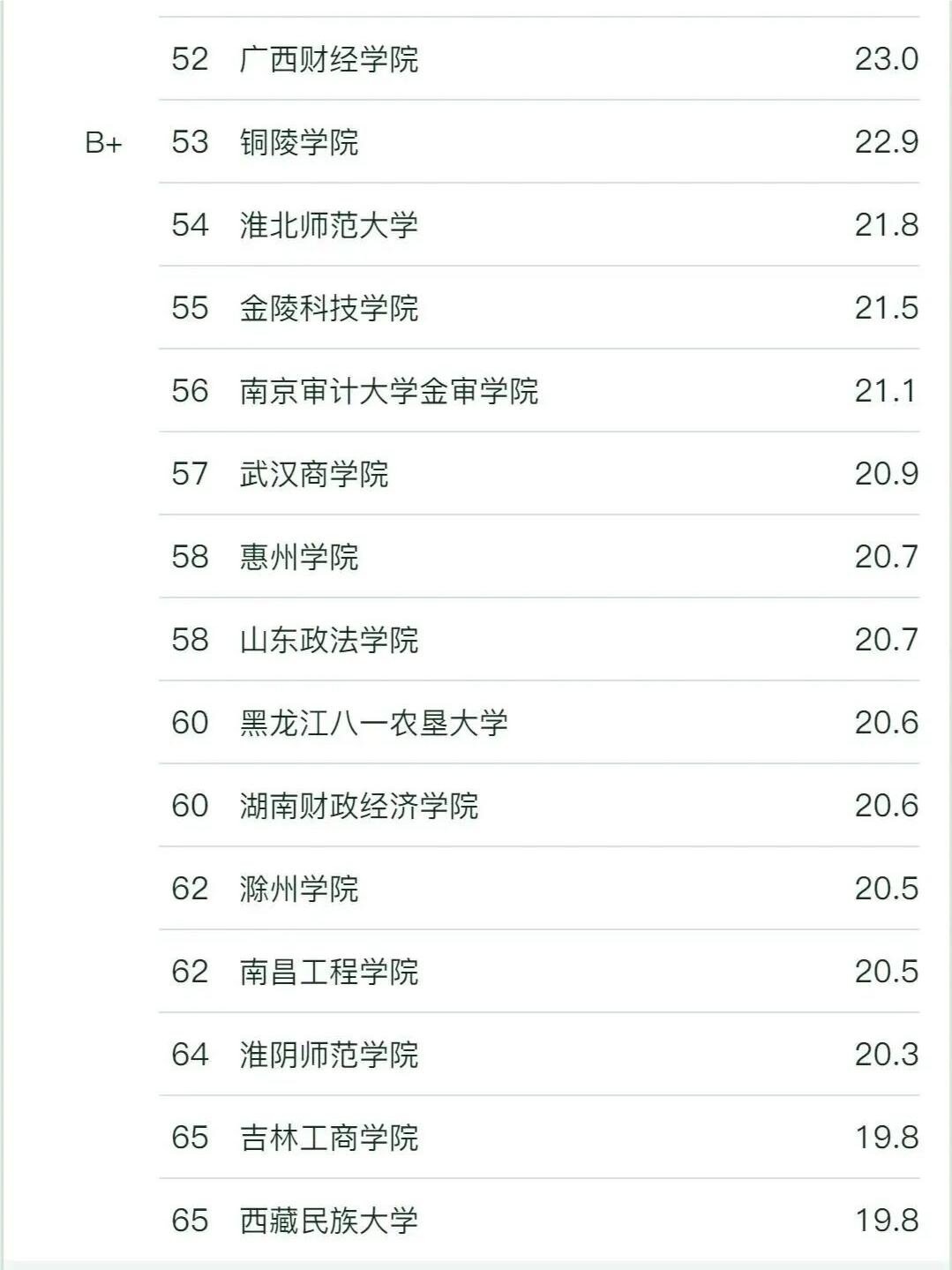 審計學(xué)考研哪個學(xué)校比較好考-圖1